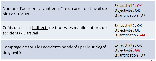 Indicateurs_representatifs