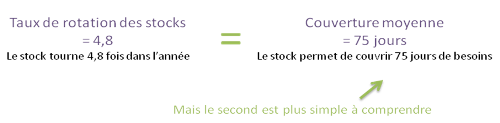 Indicateurs_gestion_des_stocks
