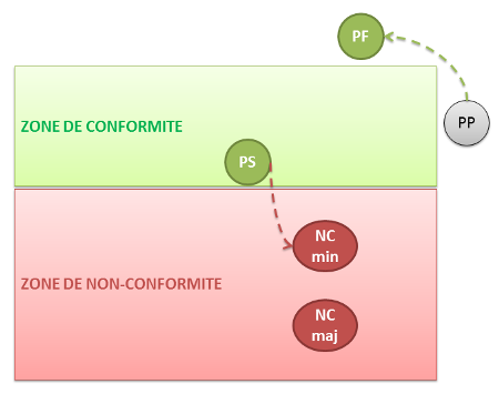 comment devenir auditeur qse